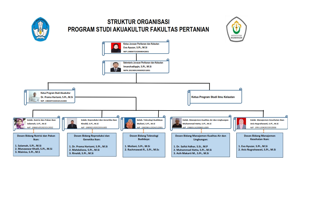 STRUKTUR ORGANISASI AGUSTUS 2023 FAKULTAS PERTANIAN 001